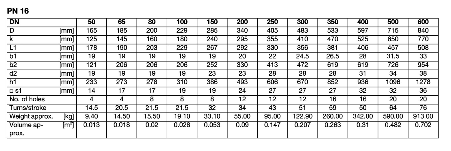 VAG GATE VALVE MALAYSIA